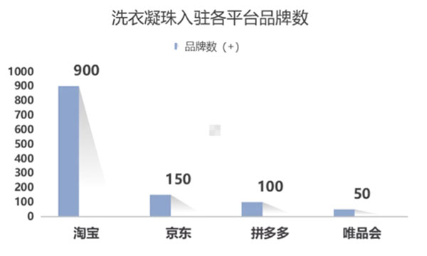 1.市場分額；