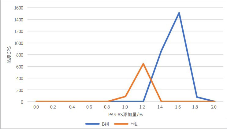 2表10.