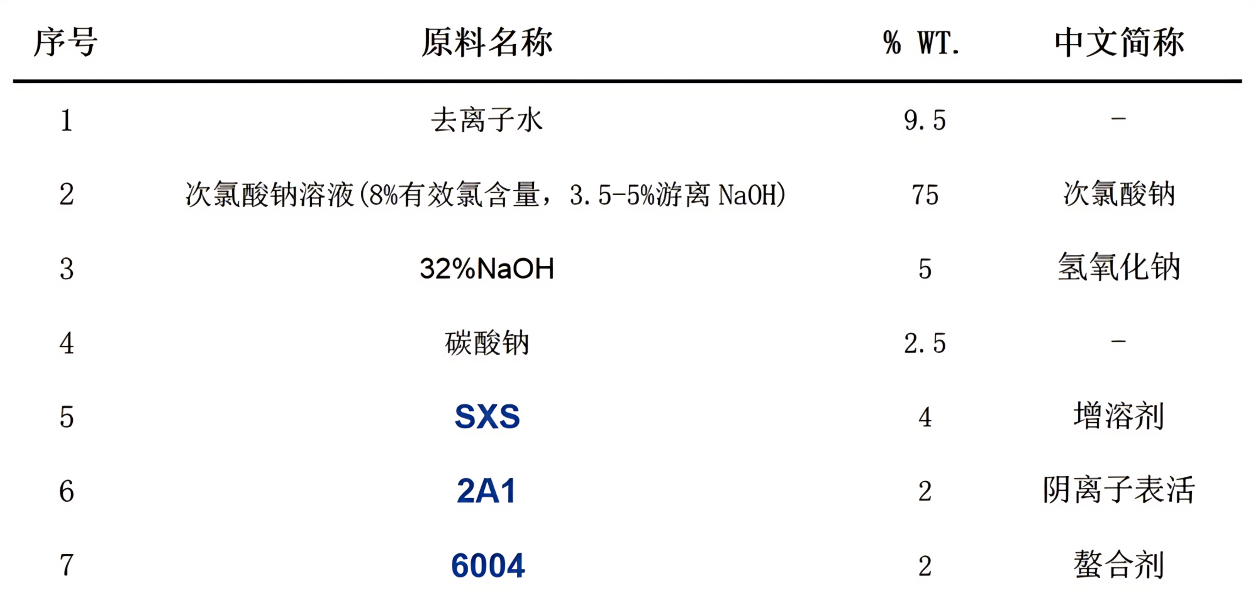 洗衣機(jī)清潔劑(1)