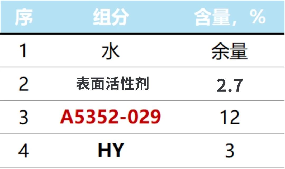 透明柔順劑